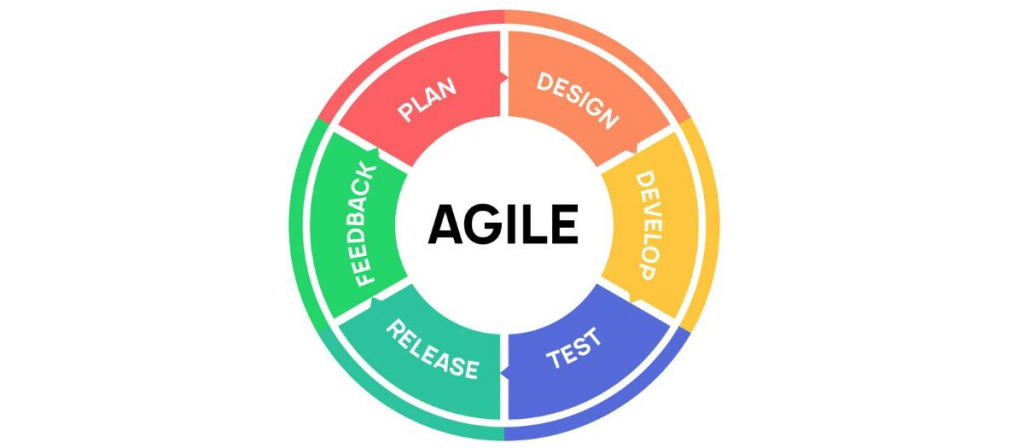 Is your Organisation Agile ready? Should it be? - PDCS